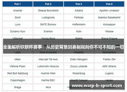 全面解析欧联杯赛事:从历史背景到赛制规则你不可不知的一切 全面解析欧联杯赛事:从历史背景到赛制规则你不可不知的一切