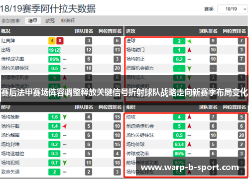 赛后法甲赛场阵容调整释放关键信号折射球队战略走向新赛季布局变化 赛后法甲赛场阵容调整释放关键信号折射球队战略走向新赛季布局变化