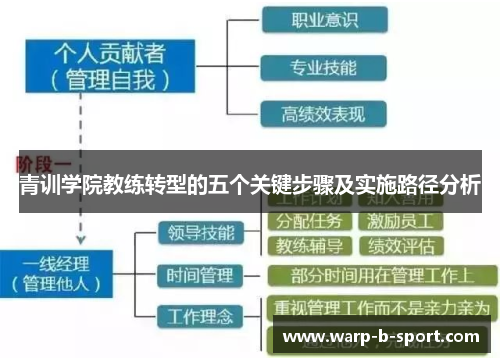 青训学院教练转型的五个关键步骤及实施路径分析