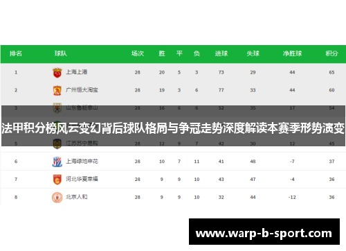 法甲积分榜风云变幻背后球队格局与争冠走势深度解读本赛季形势演变