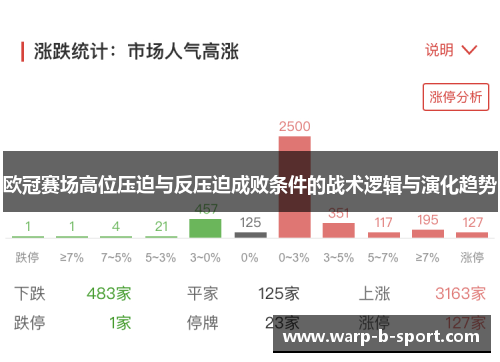 欧冠赛场高位压迫与反压迫成败条件的战术逻辑与演化趋势 欧冠赛场高位压迫与反压迫成败条件的战术逻辑与演化趋势